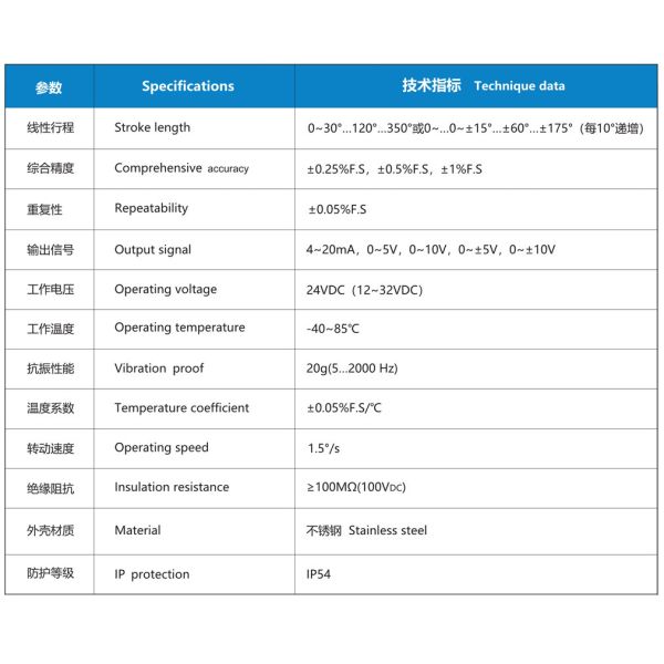NSRB Series Wide Range Angular Displacement Transmitter Precision Displacement Sensor