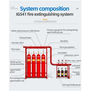 High Efficiency Fire Suppression System Automatic Fire Extinguisher Ig541 for
