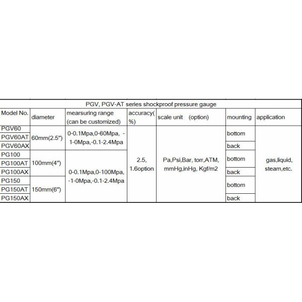 Aluminium Silicone Oil Filled Oxygen Nitrogen Pressure Gauge 60mm / 2.5"